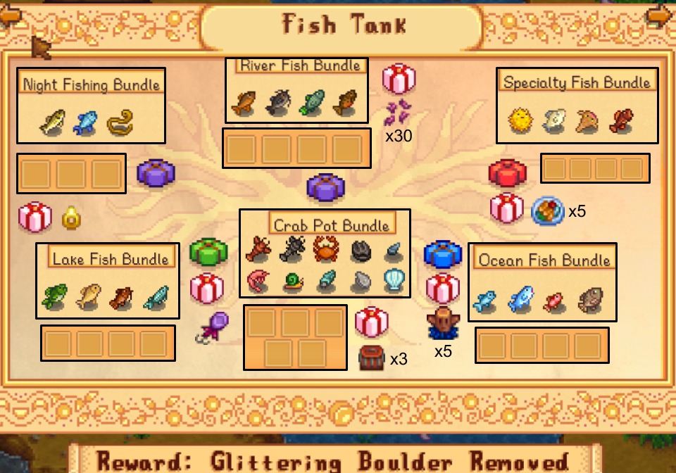 Guide complet pour achever le Fish Tank Bundle dans Stardew Valley