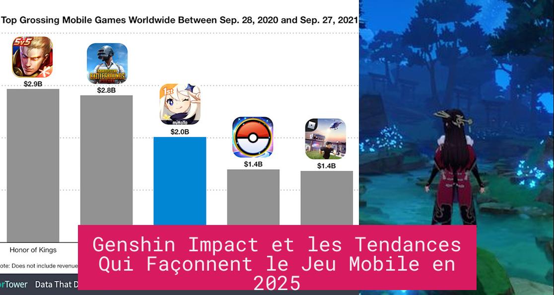 Genshin Impact et les Tendances Qui Façonnent le Jeu Mobile en 2025